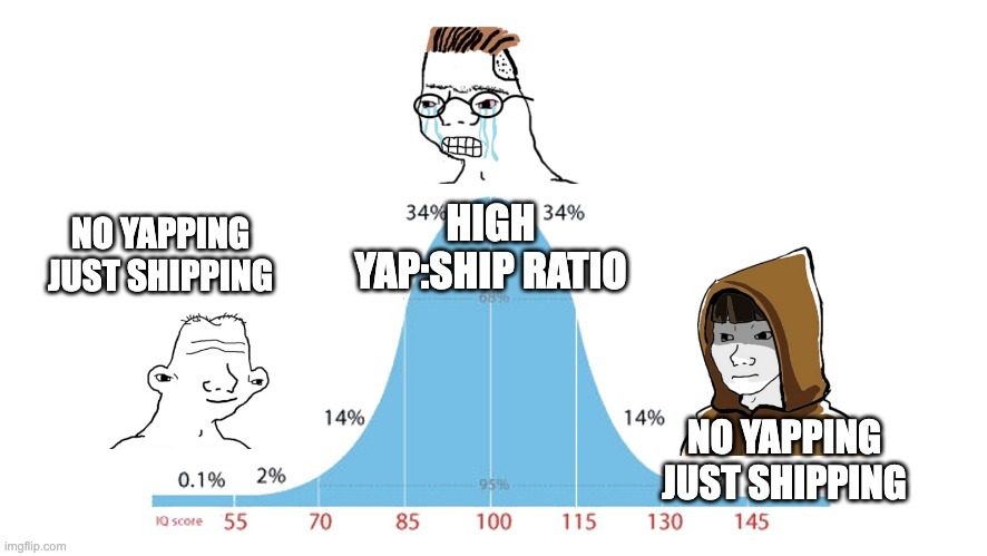 Midwit meme